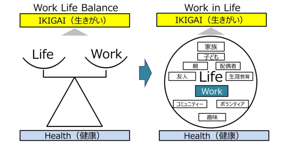 人生100年時代の生き方と働き方