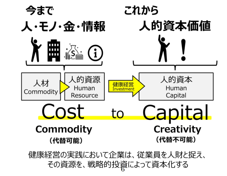 人的資源から人的資本への転換